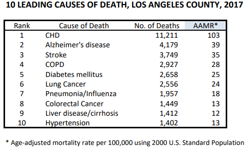 A leading cause of death.PNG